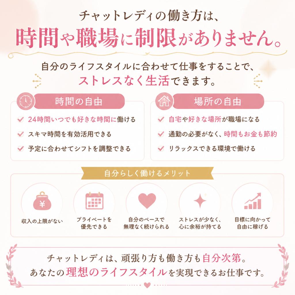 自由な時間管理