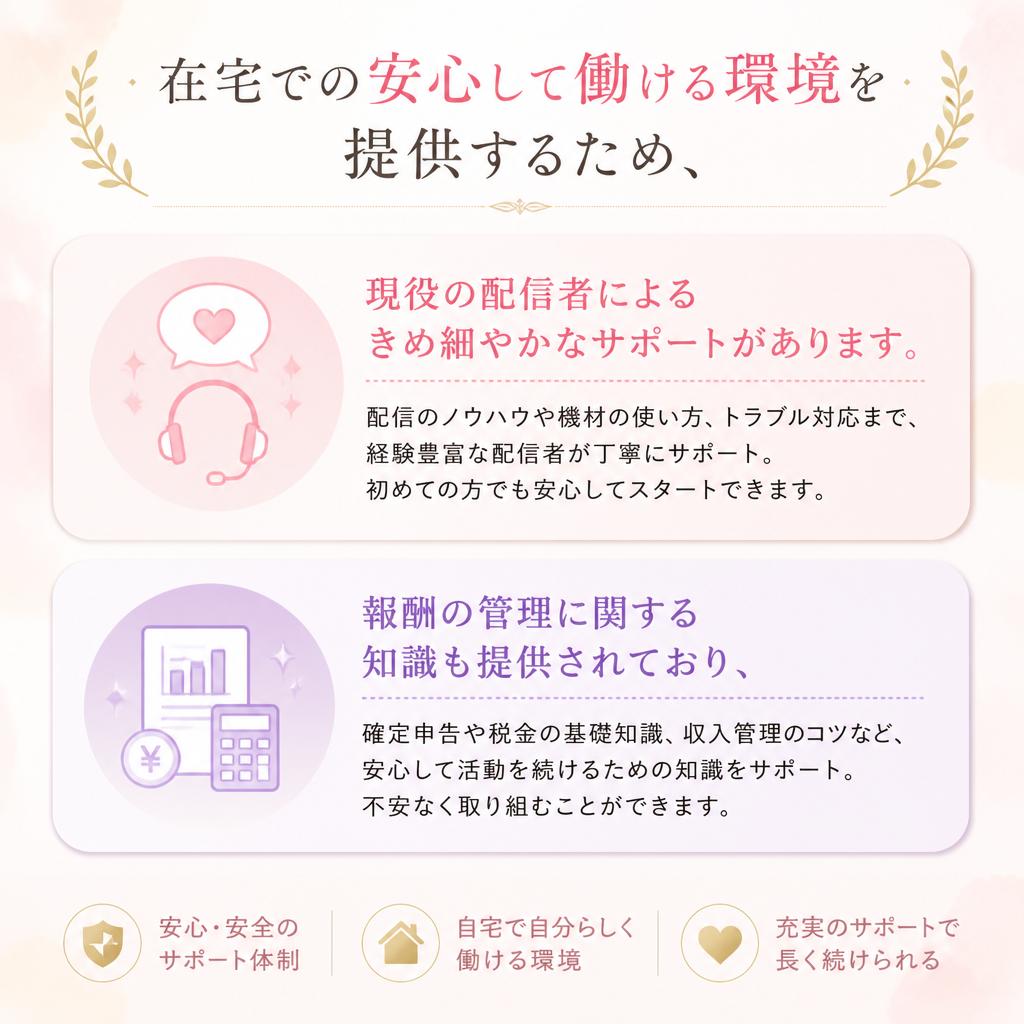 収入を得るためのサポート体制