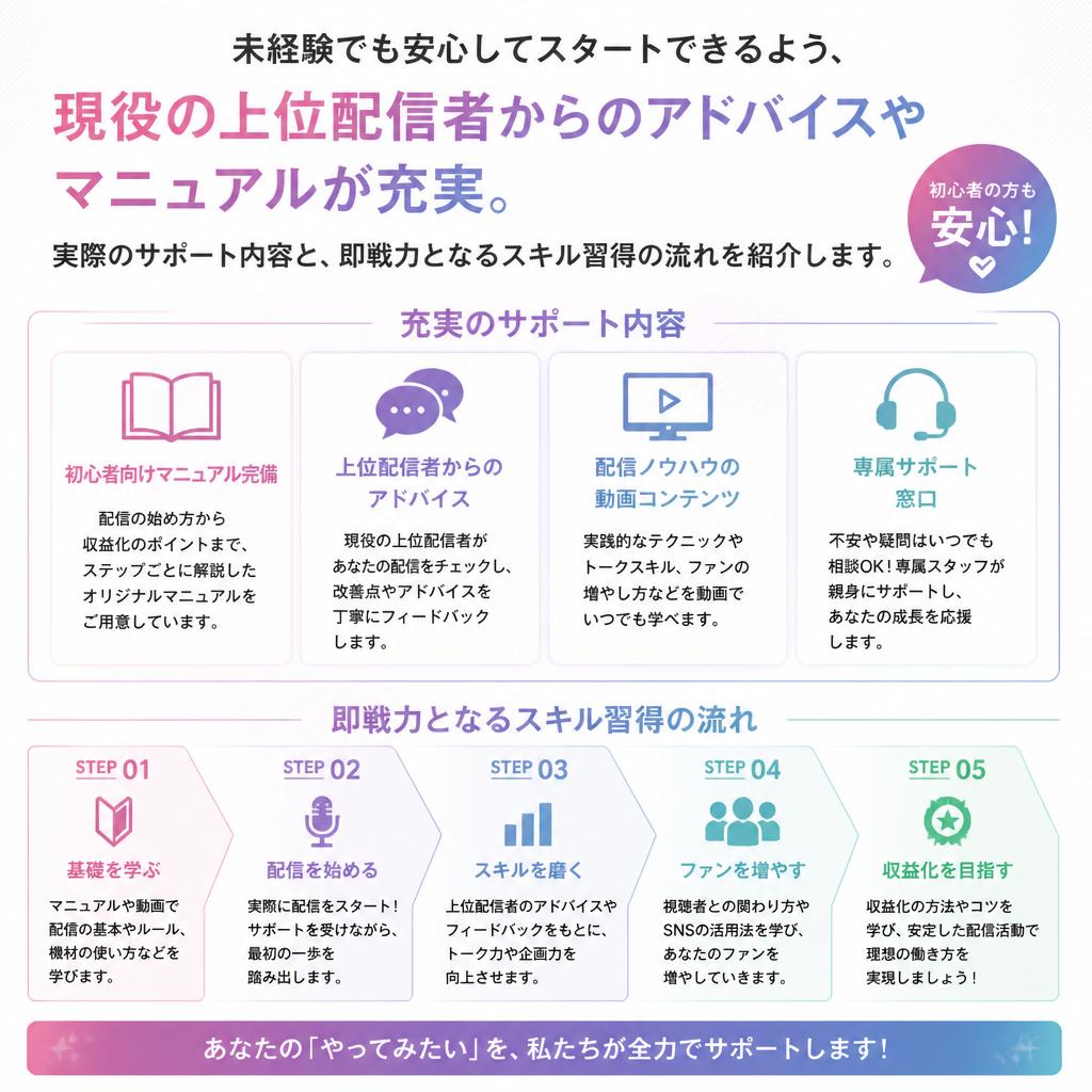 現役配信者による手厚いサポート