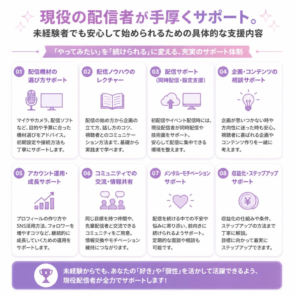 現役配信者のサポート体制