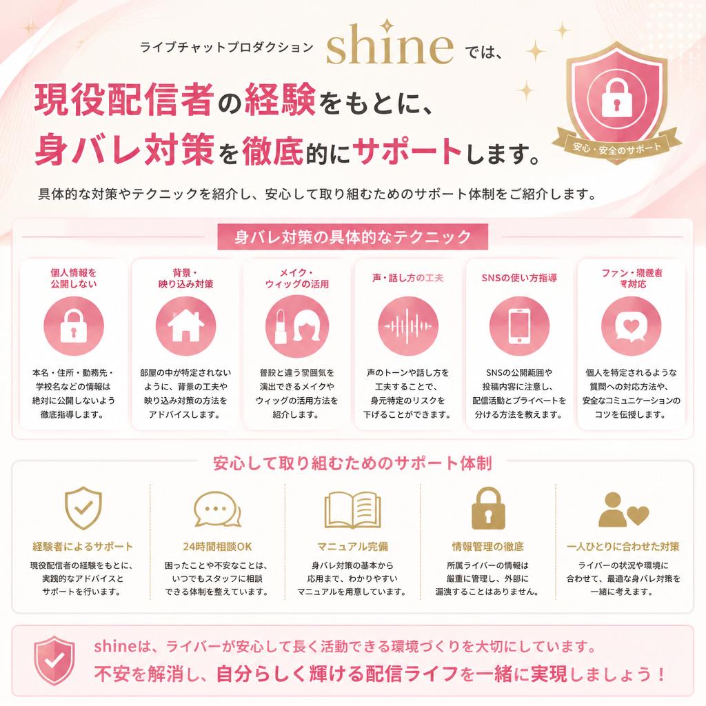 当社の身バレ対策サポート