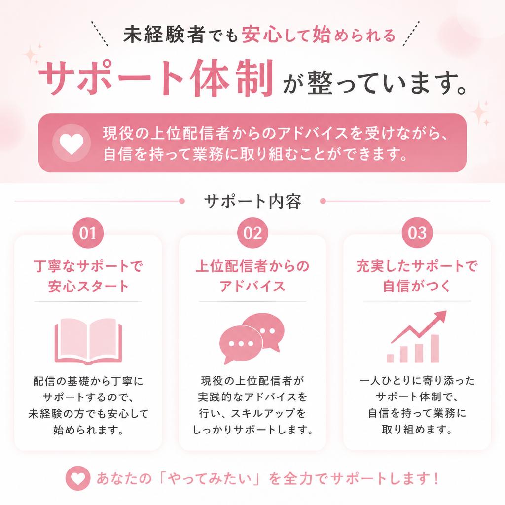 成功するためのサポート体制