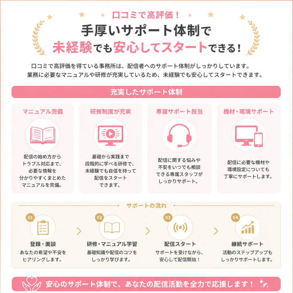 口コミの良い事務所の特徴