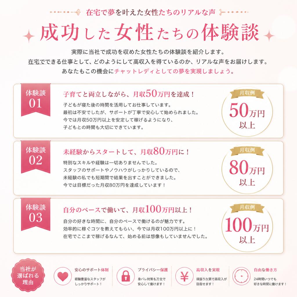 成功事例：在宅で高収入を得た女性たち